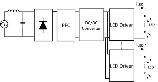 일반적인 Multi-Channel LED 구동회로의 블록도