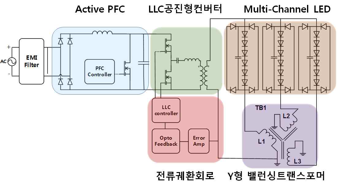 제안된 LED 구동회로의 전체 시스템 블록도