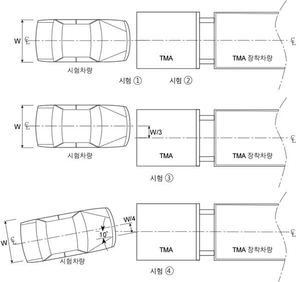 충돌차량의 충돌위치 및 충돌방향