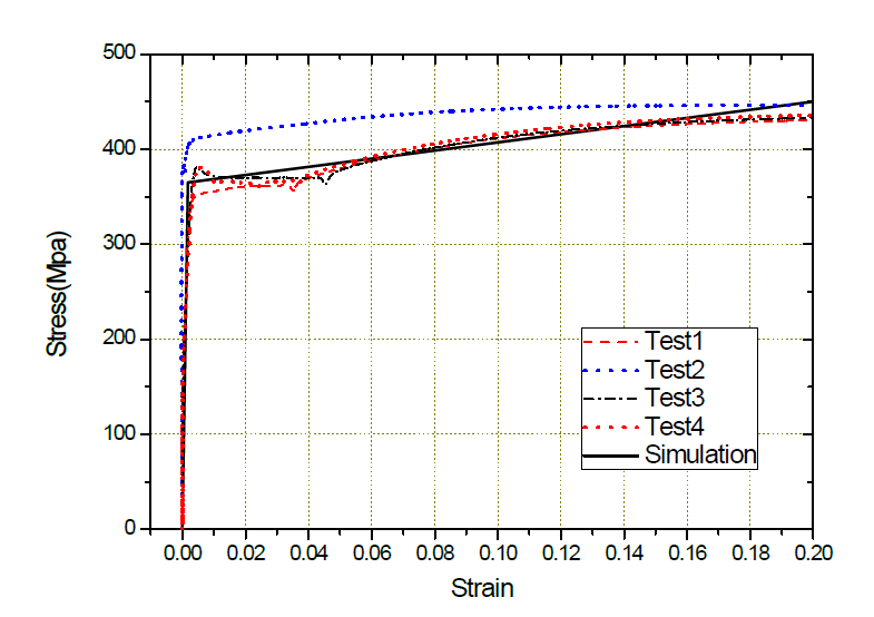 구성재료 인장실험 응력-변현율 관계