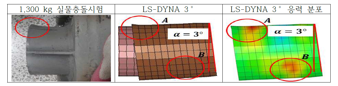 2nd reducer 변형 형상 및 응력 분포