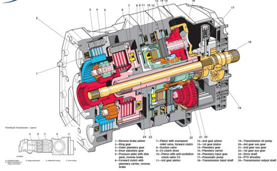 존디어 PowerQuad 3D layout.