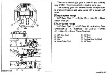 Auxiliary gear shift for KUBOTA Intelli shift.