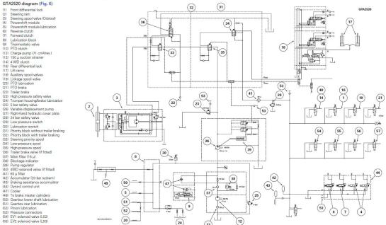 Hydraulic circuit of DYNA-4.