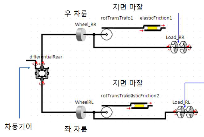 Tractor driving axles model.