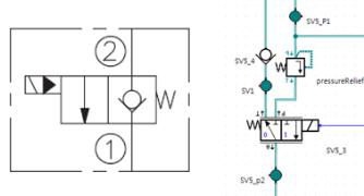 SV5 밸브 기호 및 SimulationX 모델.