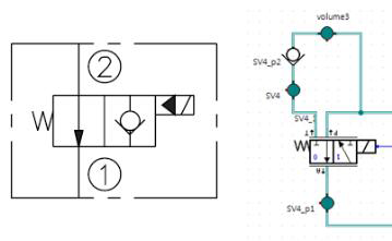 SV4 밸브 기호 및 SimulationX 모델.