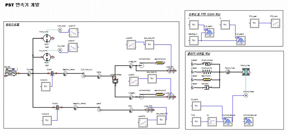 Power shift add on model.