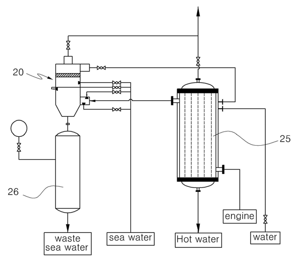 STI 개발 Scrubber