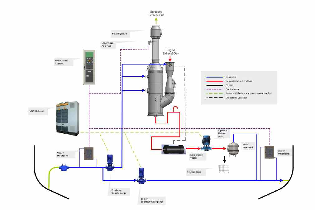 Open Loop System (Hamworthy Krystallon)