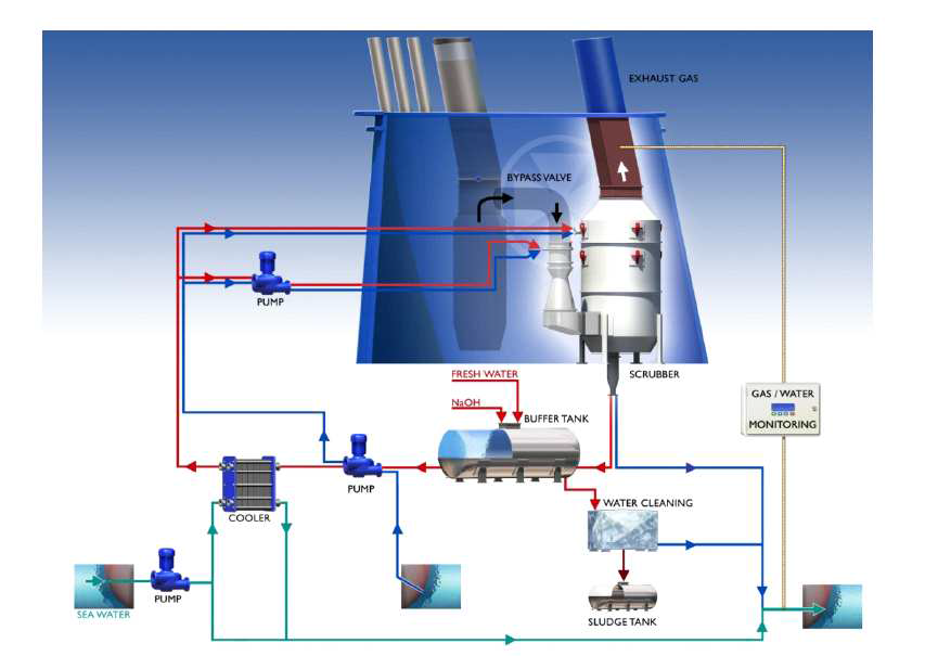 Hybrid System (Aalborg Industries)