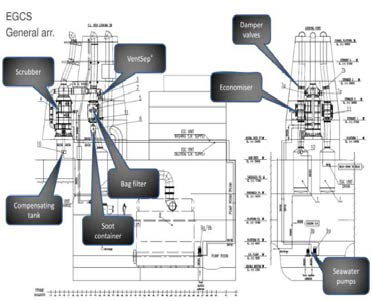 선박 Water scrubber System 구조