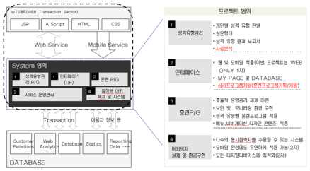 MCBT 시스템의 개발 범위