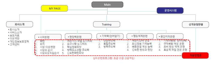 www.mcbtlab.co.kr 웹페이지 전체구조도