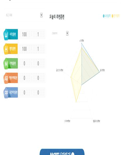 훈련결과분석/비교