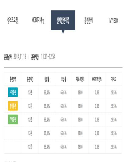 훈련결과분석/비교