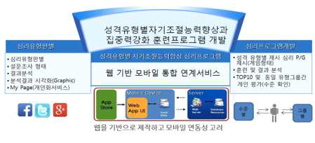 MCBT 웹/모바일기반 시스템