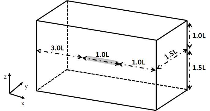 Computational domain