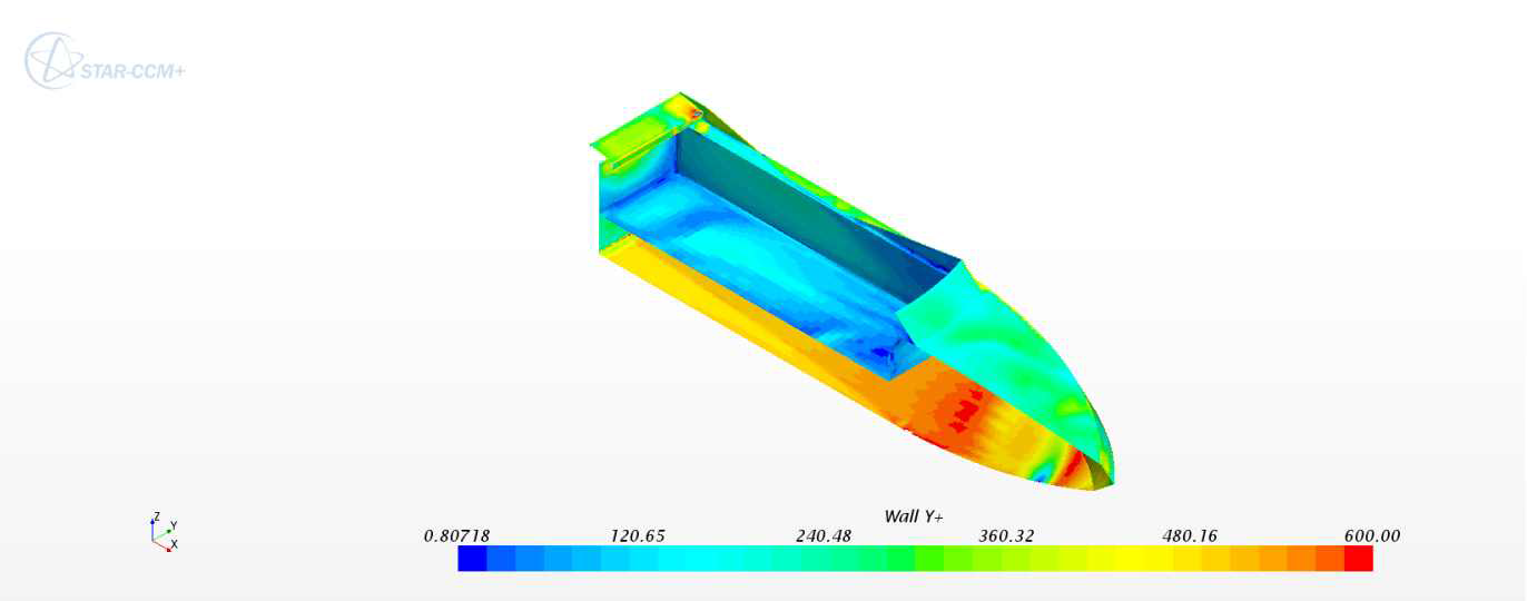 Simulation result : Y+>