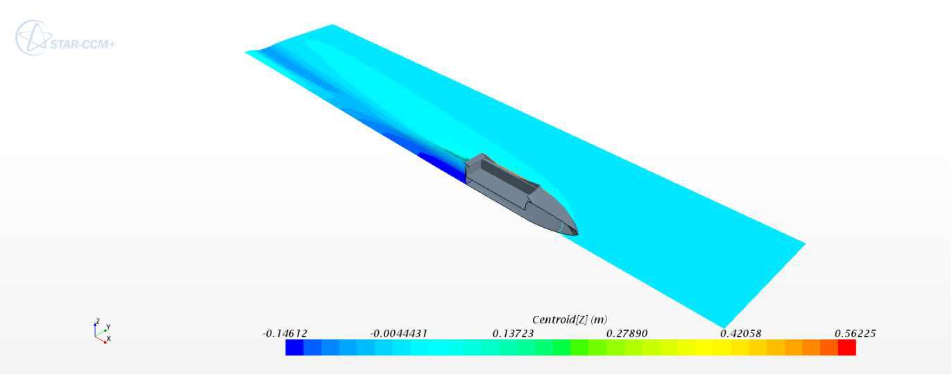 Simulation result : Free-surface height