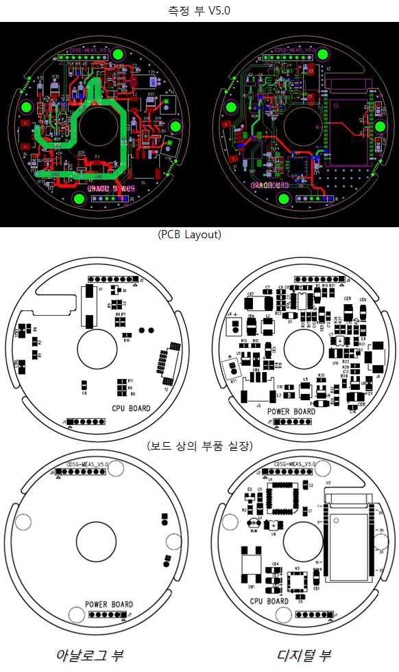 측정 부 PCB Layout (최종 설계)