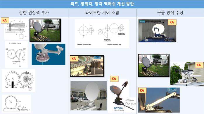 타사 제품 조사표