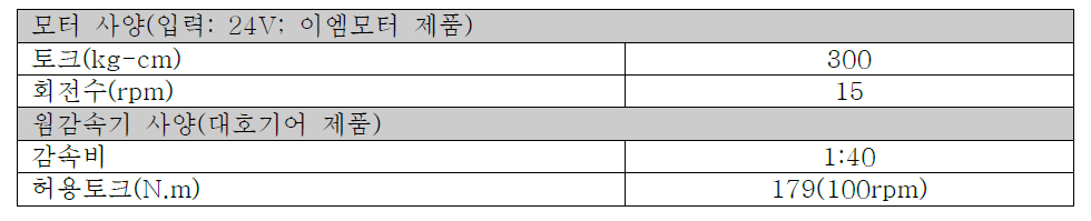 앙각 모터,웜감속기 사양