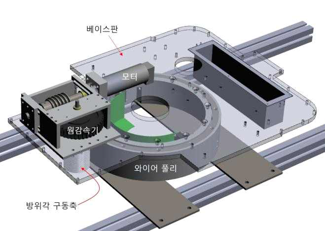 안테나 포지셔너 방위각부