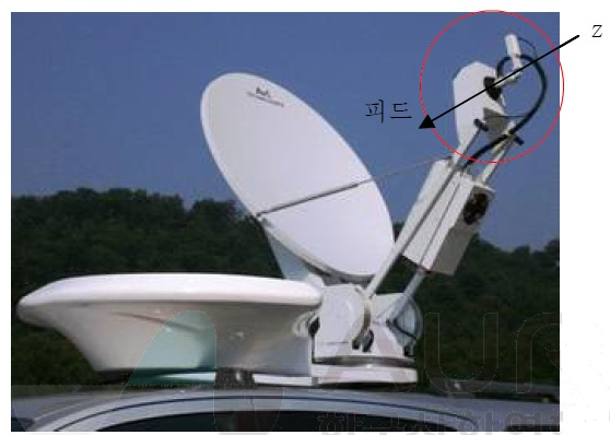 A feed system (the AVL antenna positioner)