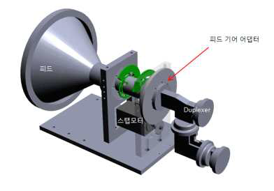 Ku 피드부