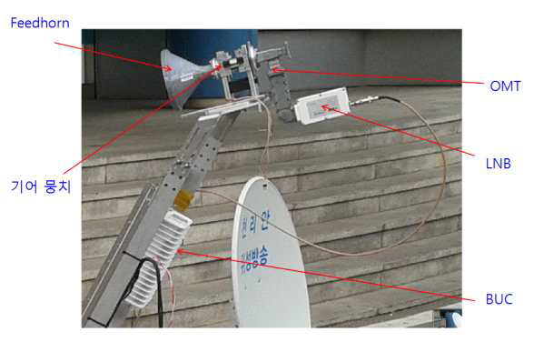 제작되어 설치된 Ku 대역 마이크로웨이브부의 모습