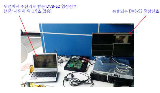 DVB-S2 신호를 발생시키는 PC/Modulator와 이것을 수신하는 DVB-S2 수신기/PC 모습