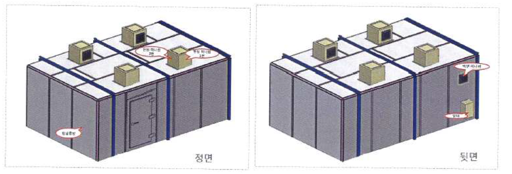 Shielding room 차폐 성능 시험 측정 포인트