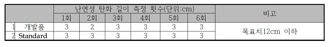 SD KOREA(주) 물성 실험실 기준