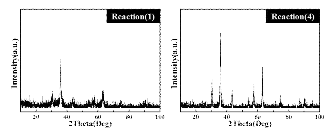 Reaction(1), (4)의 XRD pattern