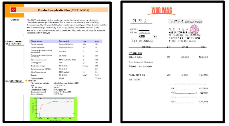 ITO 필름 사양 및 금액