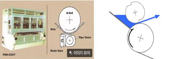 콤마 코팅 방식과 사이드댐의 역활