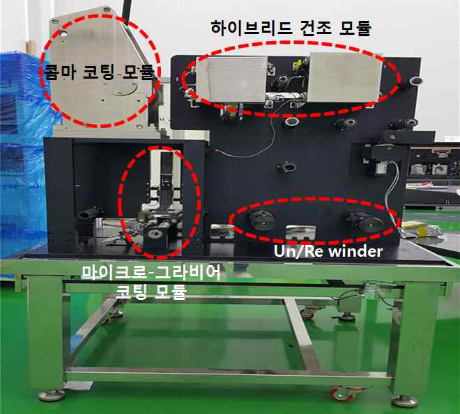 제작된 저/고점도 코팅용 나노/마이크로급 하이브리드 코팅 시스템