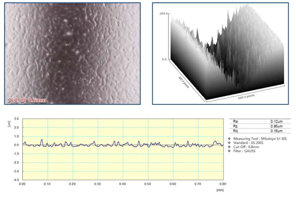 스프레이 Anti-Glare Cover Glass 광학특성 및 표면구조 특성 분석