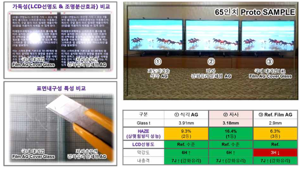 본 과제를 통해 구현된 시제품