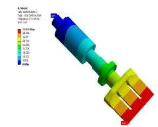 Total Deformation of 2nd Mode