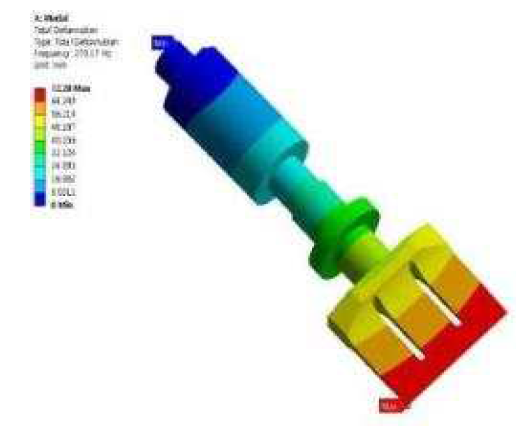 Total Deformation of 1st Mode