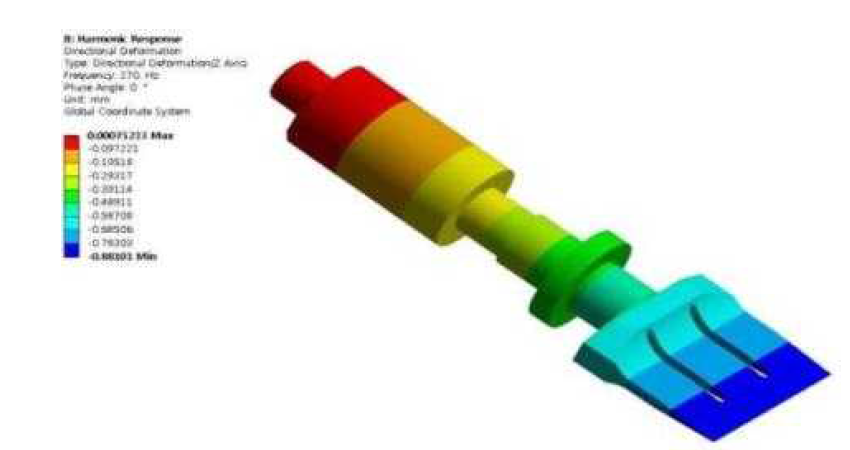 Directional Deformation of 1st Mode