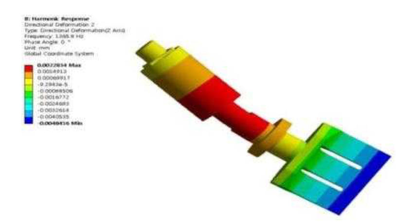 Directional Deformation of 3rd Mode