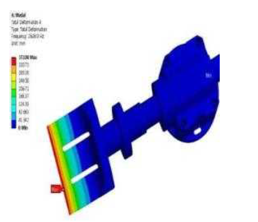 Total Deformation of 4th Mode