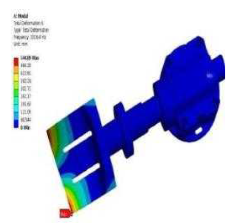 Total Deformation of 6th Mode