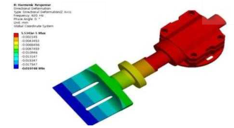 Directional Deformation of 1st Mode