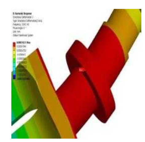 Directional Max Deformation of 4th Mode