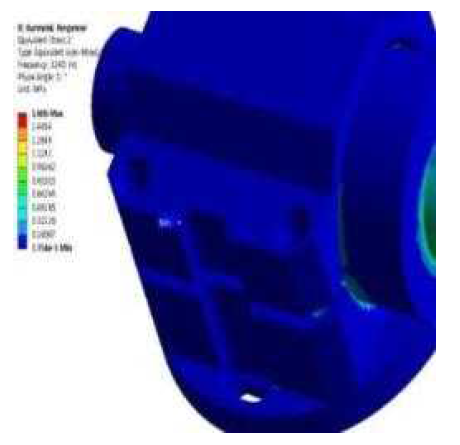 Min. Equivalent(von-Mises) Stress of 4th Mode