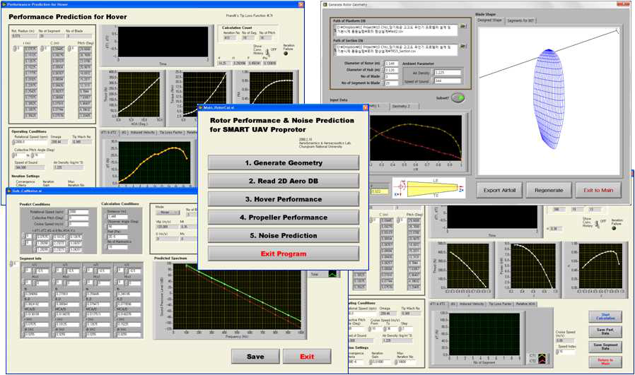 LabVIEW를 이용한 GUI 환경 프롭로터 성능 예측 프로그램 개발 사례